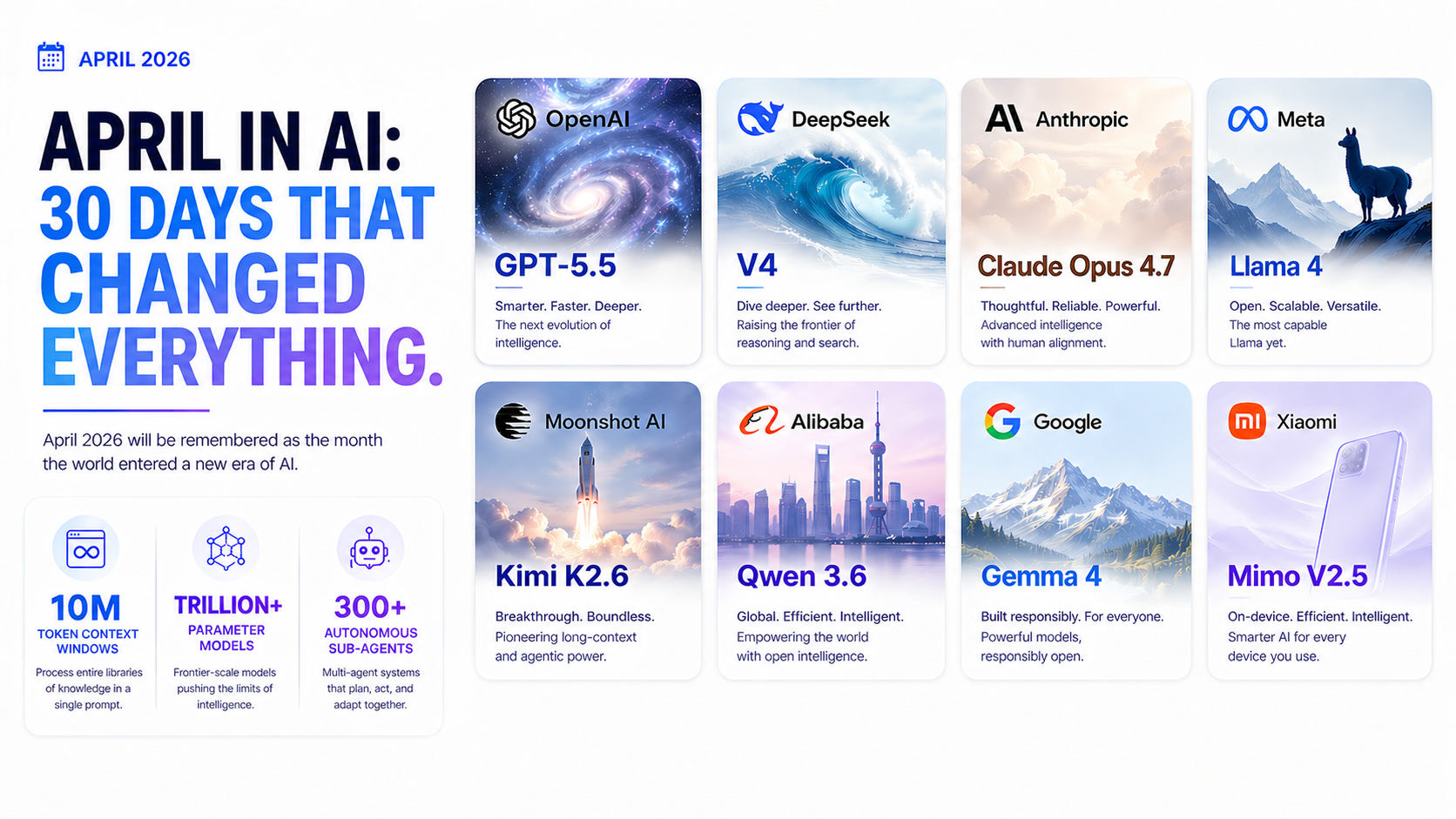 April in AI: 30 Days That Changed Everything